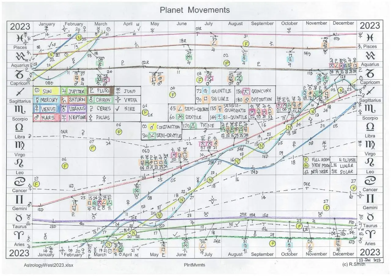 Planet Movements 2023